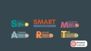 Scopri di più sull'articolo Obiettivi SMART cosa sono e perchè usarli La Guida Completa