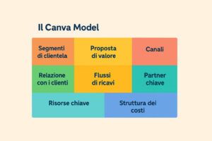 Scopri di più sull'articolo Il Canva Model: La Bussola Strategica per il Successo della Tua Azienda